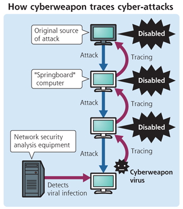 japon cyber-arme virus