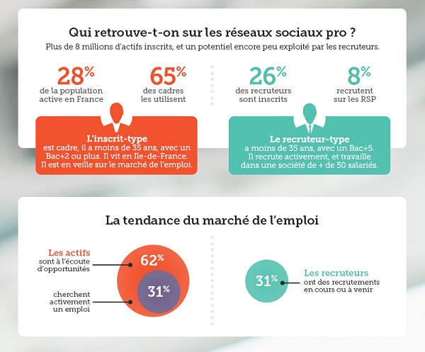 reseaux-sociaux-professionnels-france