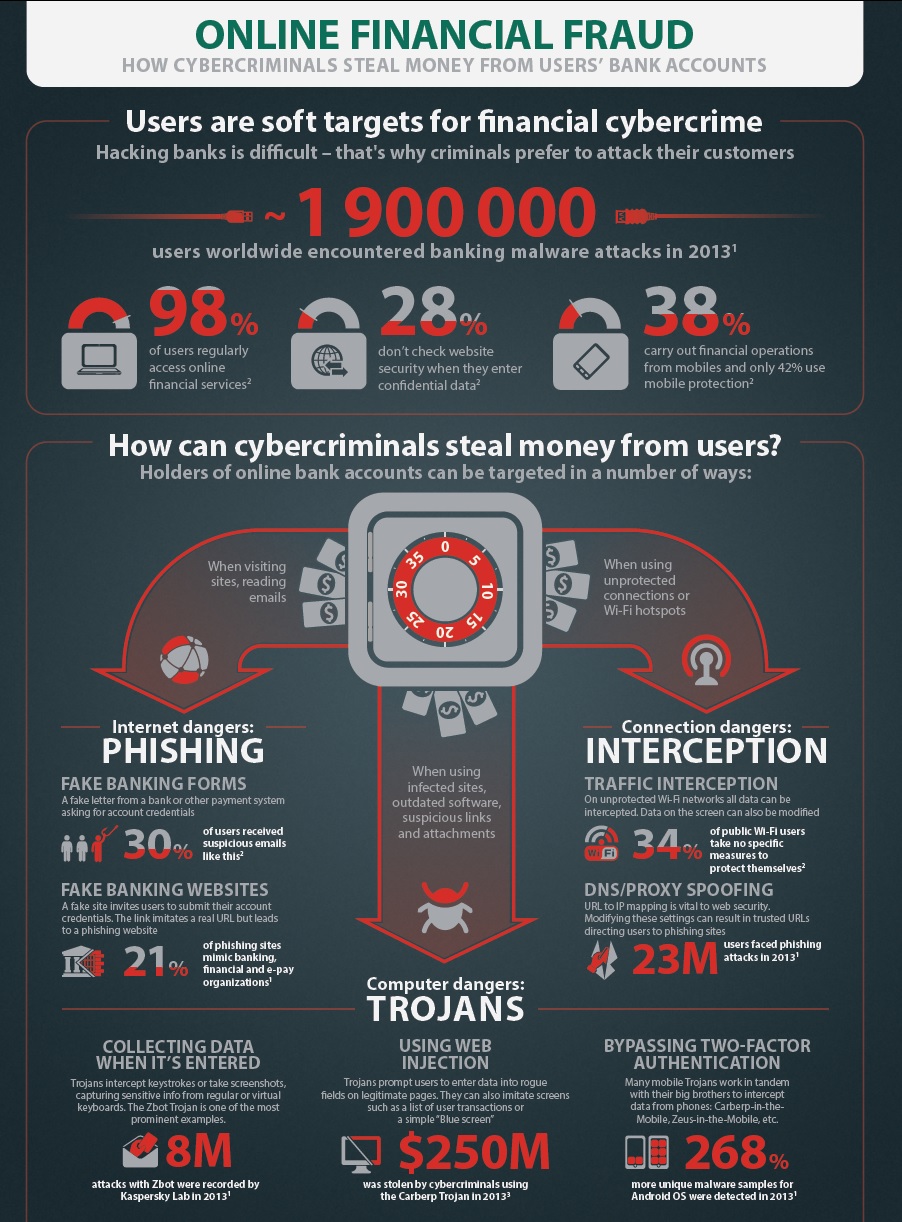 kaspersky-fraud-prevention-menaces-paiements-electroniques