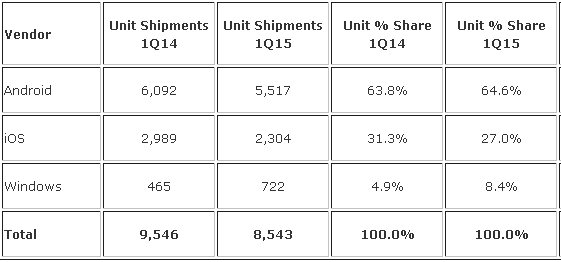 idc-tablettes-t1-2015