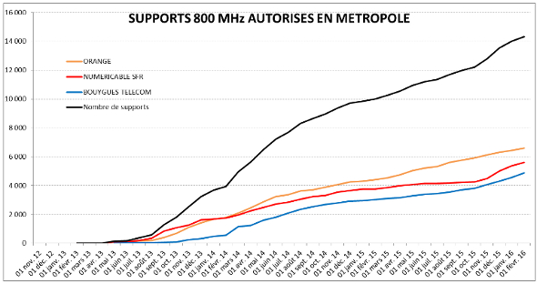 supports-800-mhz