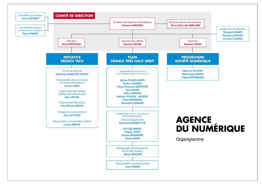 agence-numerique-organigramme-juin-2016 agence-numerique-organigramme-juin-2016